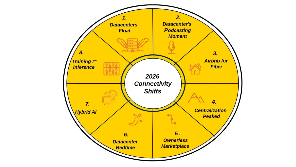 Connectivity in 2026: When "Future-Proof" Became a Punchline