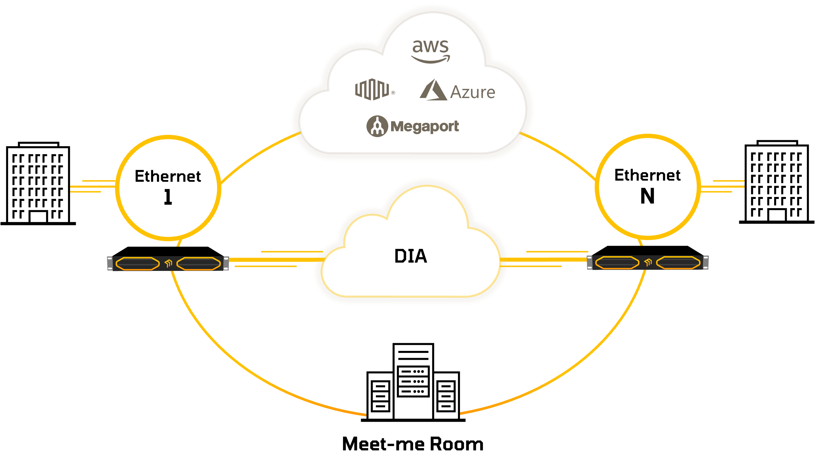 Service Provider Reference Diagram